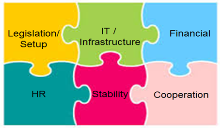 IP Office Support > 1. Overview > image2018-4-12_18-31-15.png